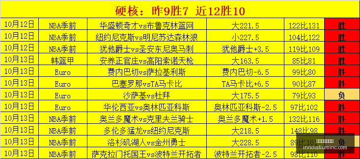 推荐,篮球周四,欧篮联前瞻,世界杯比分预测官网,世界杯比分预测App,世界杯比分预测直播,世界杯比分预测网页版,世界杯比分预测入口